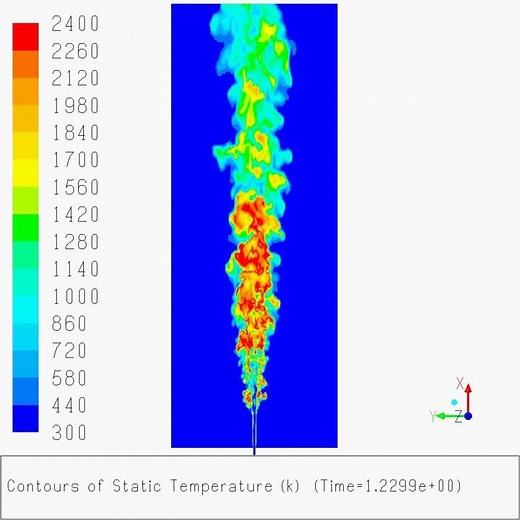 LES Simulation of Turbulent Flames Using ANSYS Fluent