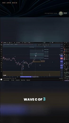 $HBAR | Hedera Chart Analysis: Retest Support or Upward Trend Continues?