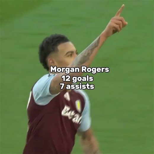 Best players from your suggested teams (Aston Villa) - #football #astonvilla