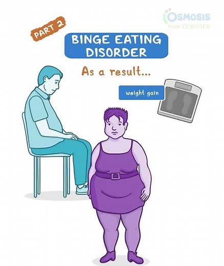 Binge Eating Disorder pt 2