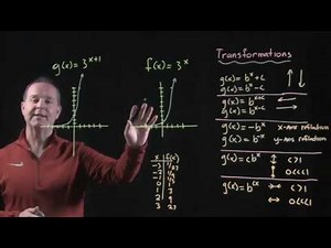 Transformations Involving Exponential Functions 1