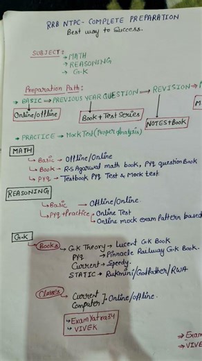 Complete Preparation For RRB NTPC🔥🔥||