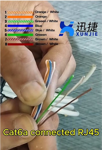 How to Make an Ethernet Cable: A Step-by-Step Guide