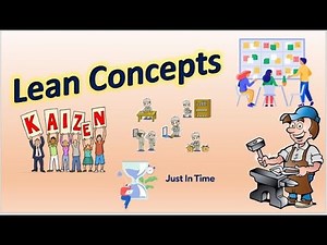 Lean | Lean concepts | why Lean | importance of Lean