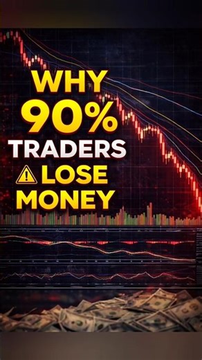 Trading Success = Mindset