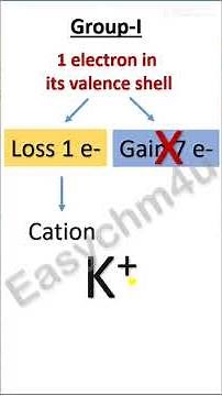 (5) 🔥Cambridge IGCSE Chemistry (0620) | Most Important Paper 2 MCQs 🔥 Score A+ | Exam 2026–2027*