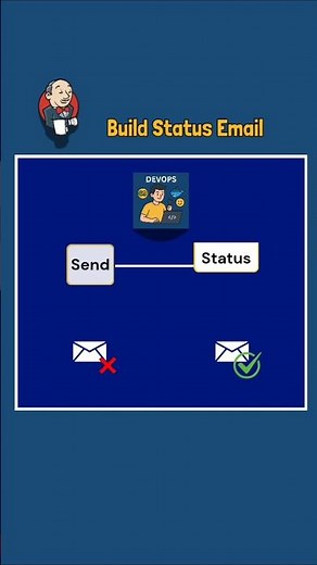 Jenkins Build Status Email #devops #jenkins