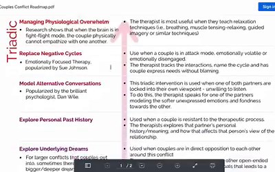 20 reactions · 4 comments | [PDF For Couples Therapists] Want a...