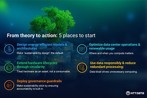 Making AI sustainable by design is key to a better future