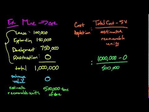 Depletion (Financial Accounting)