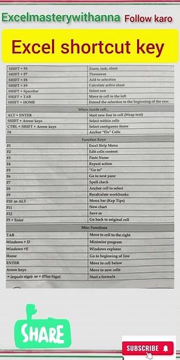 Ms Excel shortcut keys | ctrl a to z shortcut keys #exceltricks