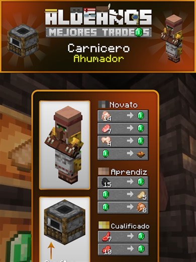 Guía de Aldeanos en Minecraft: Mejores Tradeos y Construcciones