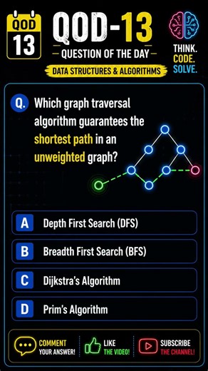 QOD-13 🔥 BFS vs DFS | Which Finds the Shortest Path? | DSA Interview Question #shorts