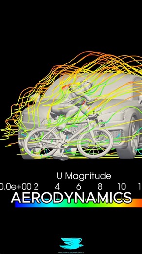 Premier Aerodynamics | Making Aerodynamics Easy on Instagram: "Aerodynamics Of A Cyclist Getting Run Over By A Car If you want to learn OpenFOAM, check out our courses in our website. #openfoam #cfd #aerodynamics #premieraerodynamics #fluidmechanics #cyclist #car #caraerodynamics #cyclingaerodynamics"