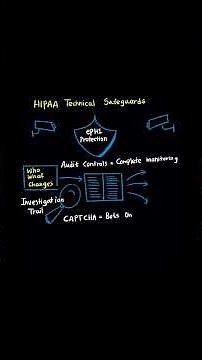 WGU D033 OA – Critical Concept Breakdown