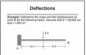 Determine the slope and the displacement at point B for the fol... | Filo