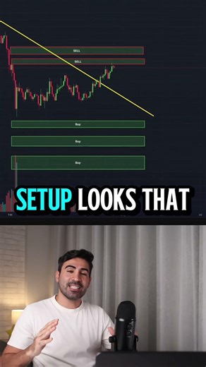 Bitcoin is very BULLISH PART 1 #trading #crypto #liquidity #bitcoin #news