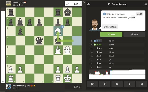 whats the level of this fork? - Chess Forums