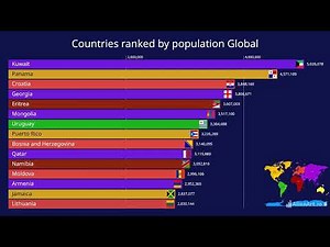 Countries ranked by population Global