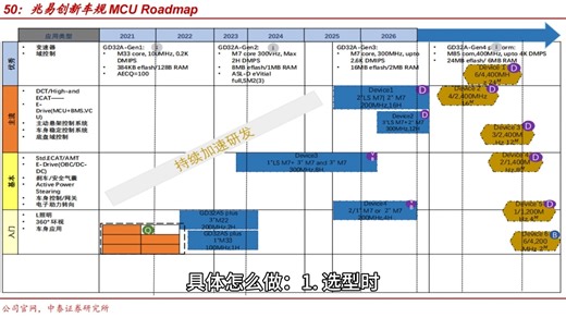 家电待机功耗＜10μA 怎么做到