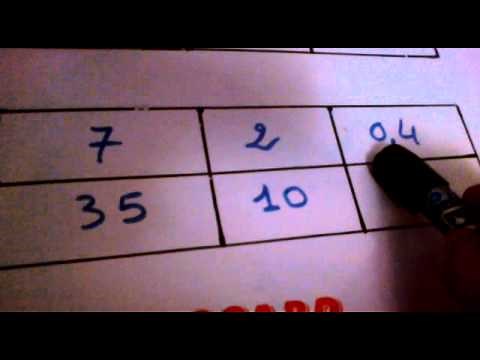 التناسبية شرح مبسط للمبتدئين