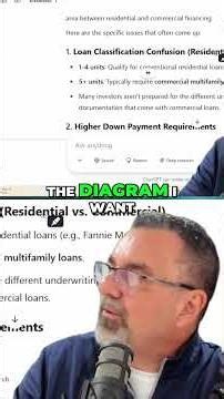 Multi-DSCR Program: Finance Multi-Unit Real Estate Easily #shorts