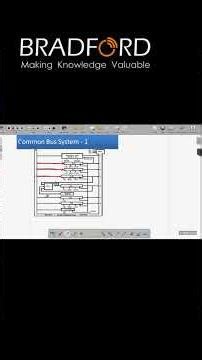الدكتور: سهلة 🙂 الطلاب بعد أول سلايد: 💀 | Computer Architecture