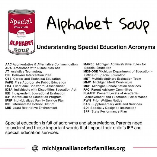acronyms and abbreviations - making sense of the alphabet soup of special education