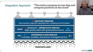 MATLAB and Databricks: Accelerating Data Science and Machine Learning