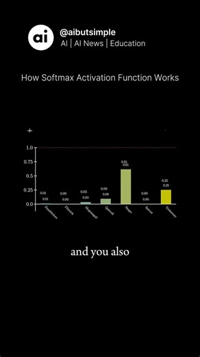 Understanding the Softmax Function in Machine Learning