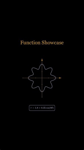 Every Math Function Graph Explained in 30 Seconds! 🤯 #calculus #differentiation #stem #mathmindset