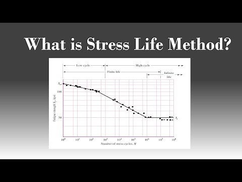 Stress-Life Method (S-N Curve)
