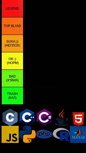 #coding #python #pythontutorial #programming #codingtutorial #codingmemes #trending #fupシ