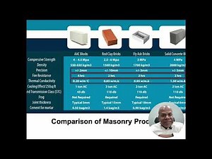 Introduction to AAC Blocks