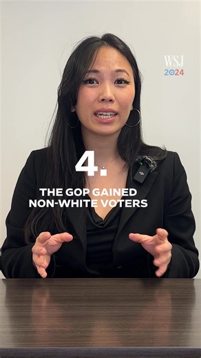 25K views · 102 reactions | Voters broke toward Republicans and away from Democrats all over the map. Based on initial returns and APVoteCast data, here are four major developments from election night.  Read more: https://on.wsj.com/48FQg5X | The Wall Street Journal | Facebook