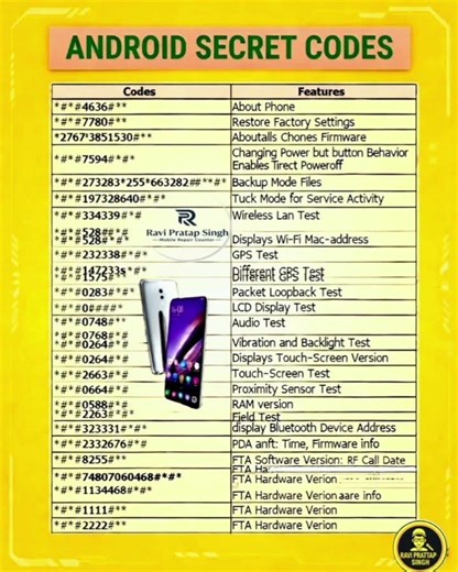 All Android Codes ⚒️📲✅#Android #SecretCodes #AndroidCodes #MobileTips #TechTricks #PhoneHacks #Mobil