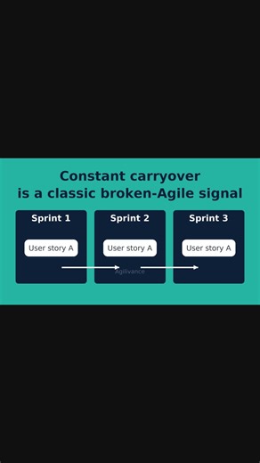 Carryover Every Sprint = Broken Flow -Agilivance Learnng #azuredevops #agilepeople #agile #tutorial