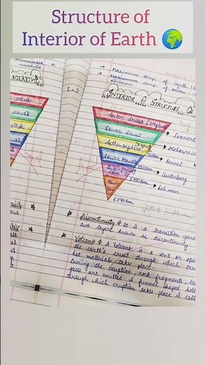 ✅ Interior of the Earth || Geography || Class_11 || Ch_3 || Notes 🔥🔥