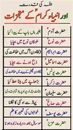 Allah's Power & the Miracles of Prophets (Anbiya-e-Karam) | Islamic Inspiration #educationalvideo