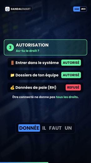 GandalSmart IAM 01 - Les 3 questions de tout système sécurisé exige