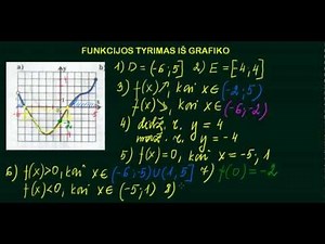 Funkcijos tyrimas iš grafiko