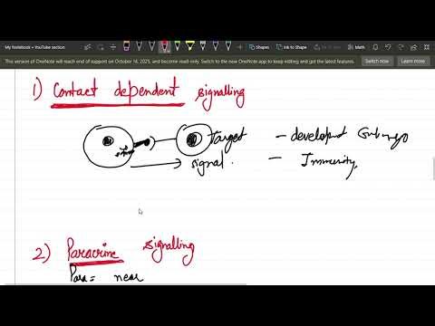 DIFERENT TYPE OF CELL SIGNALLING-JUXTA-PARACRINE-SYNAPTIC-ENDOCRINE SIGNALLING cell signalling L3