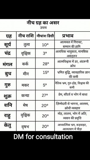 491K views · 1K reactions | #kundalireading #Kundaliprediction #KundaliAnalysis #KundaliBhagya Shri Durga Mandir Sunder Nagar-ASR Angad Pandit | Angad Pandit | Facebook