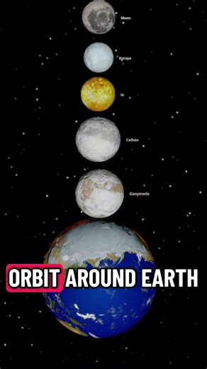 What if we put Jupiter's moons around Earth. - Universe Sandbox #spacesimulation#millionviews