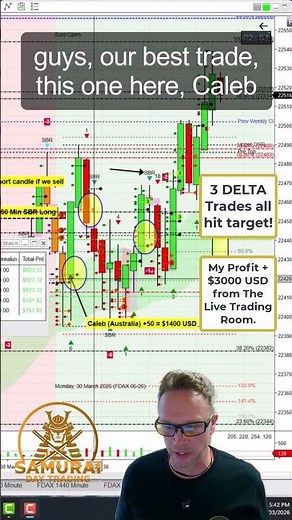 🎯 Learn to Trade: 3 Trades 3 Wins $700 Targets | Live Trading Room Results