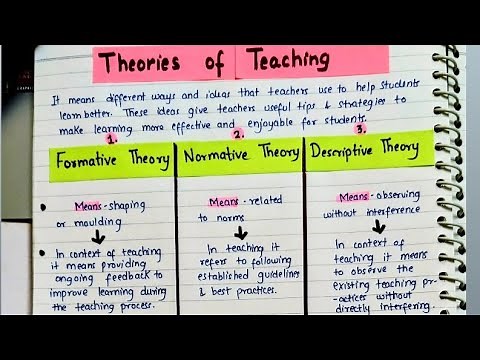Theories of Teaching - Formal Theory, Descriptive Theory, Normative Theory | Learning and Teaching