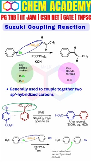 SUZUKI COUPLING REACTION | PG TRB | ORGANIC CHEMISTRY| CHEM ACADEMY #chemistry #pgtrb #shorts #viral