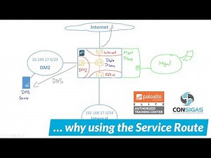 Service Route - Palo Alto Networks FireWall Concepts Training Series