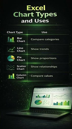 5 Excel Chart Types and When to Use Them | Excel Data Visualization
