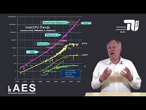 4 1 1 Multicore motivation